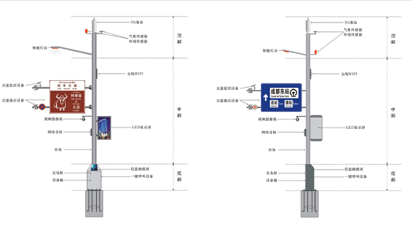 展望交通标志牌的未来