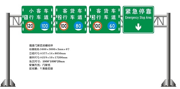 2分钟让你了解交通标牌