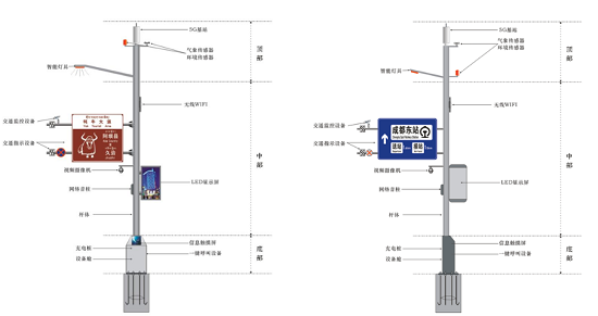 智能交安设施的诞生与发展趋势