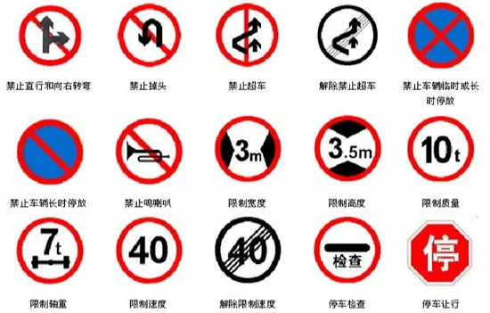 重视你身边的交通标牌