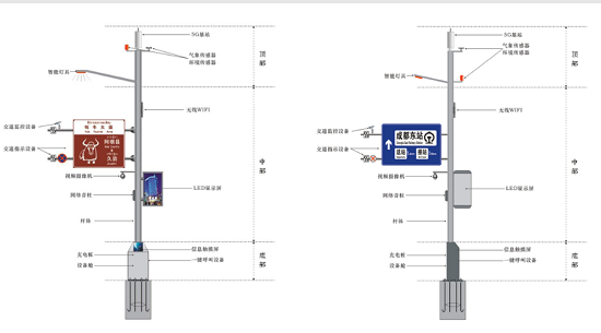 钢杆立道，智护通行&mdash;&mdash;交通杆件的多维实用价值